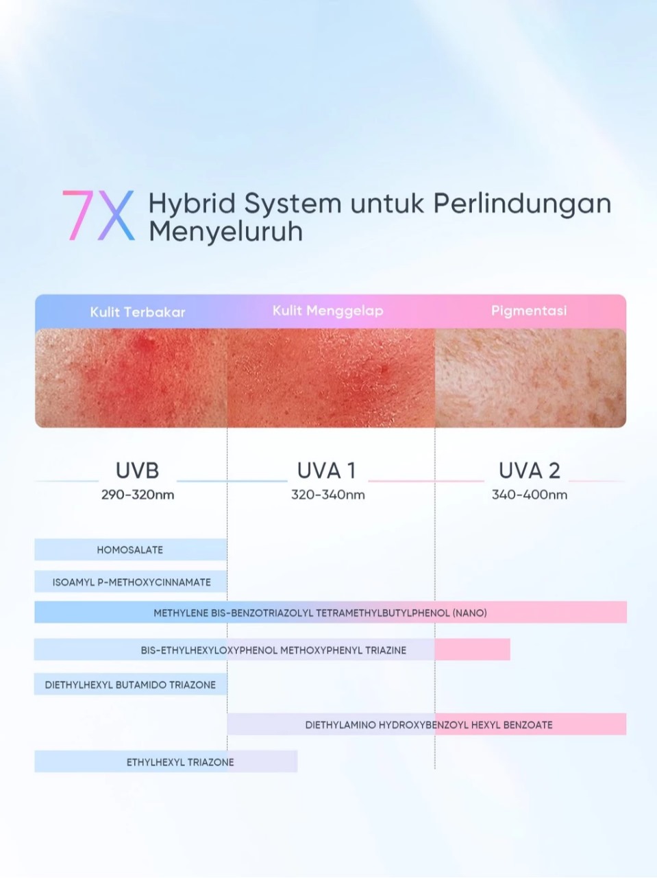 Skintific Bright Fit Glow & Protect Serum Sunscreen SPF50+ PA++++ 50gr