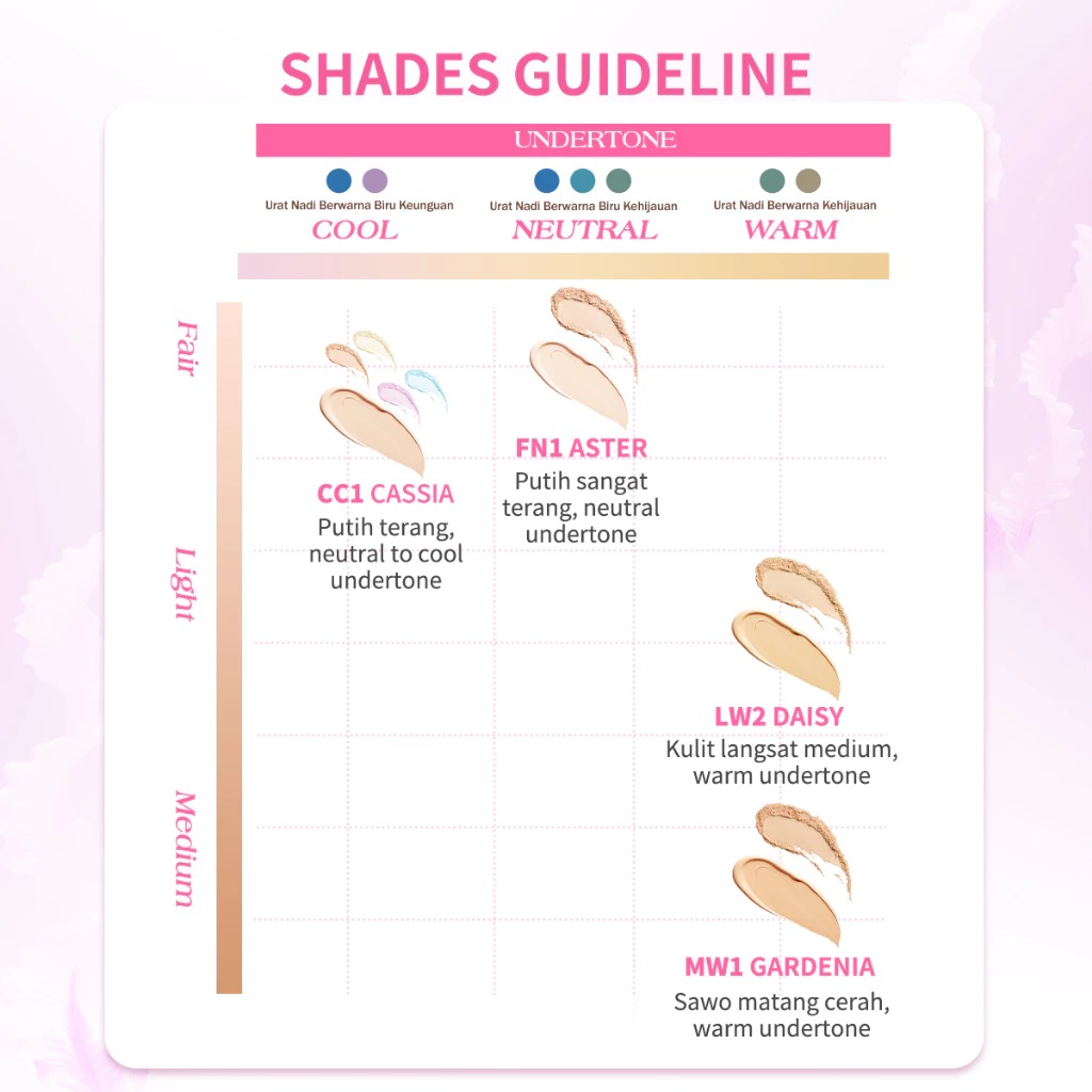 BNB Barenbliss Bloomvegan Better Me 2in1 - MW1 Gardenia (Cushion SPF35 PA+++ 8gr & Powder SPF20 PA+++ 4gr)