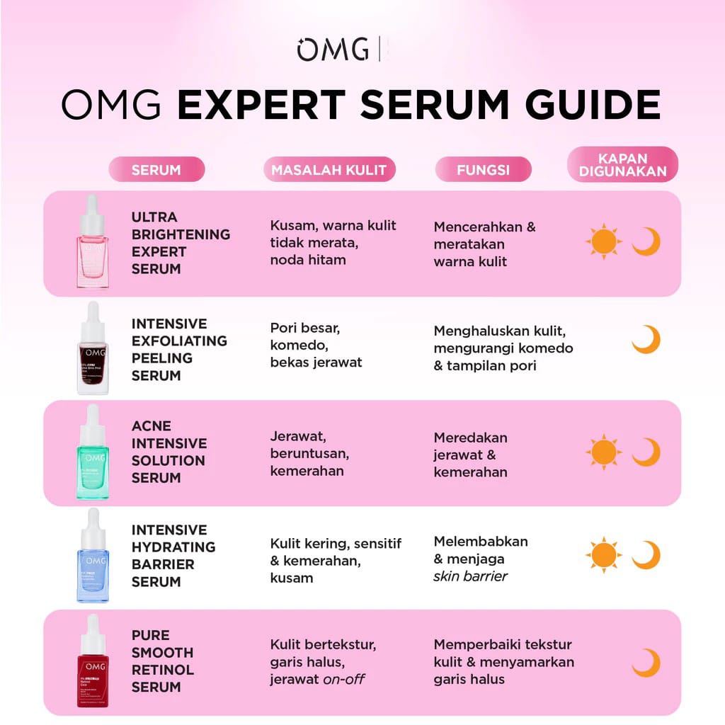 Oh My Glow Serum 17ml - 2% Salicylic Complex Acid Acne Intensive Solution Serum (OMG)