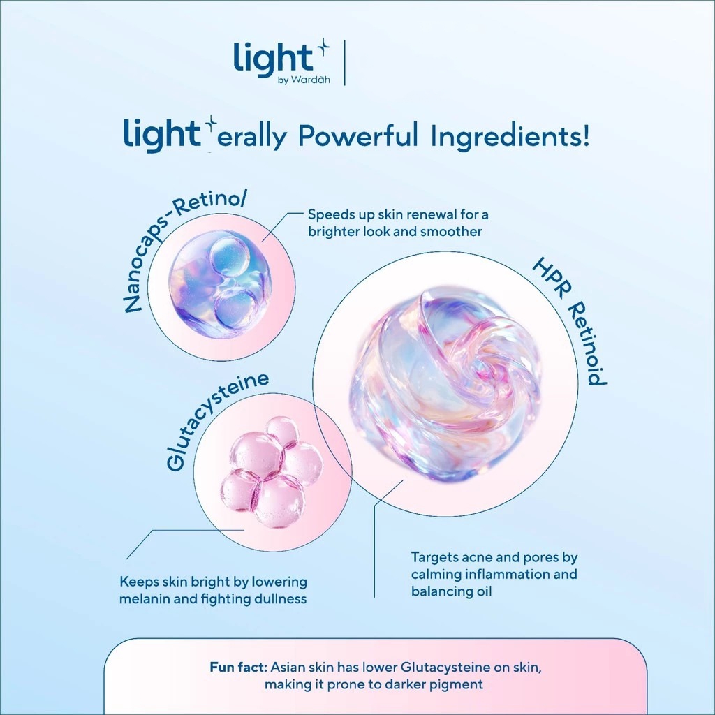 Wardah Light+ Serum Moisturizer 28gr - (HPR Retinoid Bright + Acne)