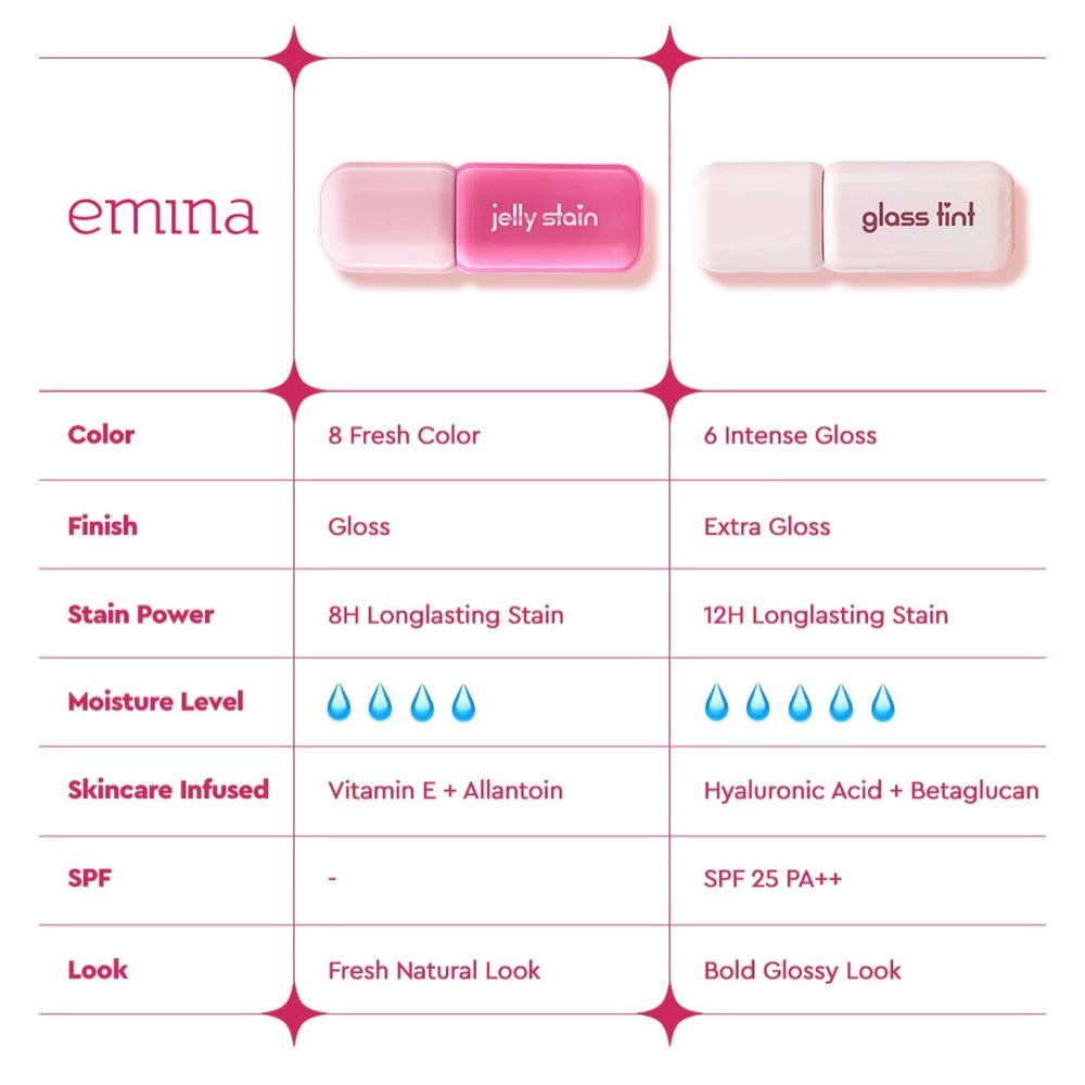 Emina Jelly Stain 3gr - 01 Crimson Berry (Lip Tint)