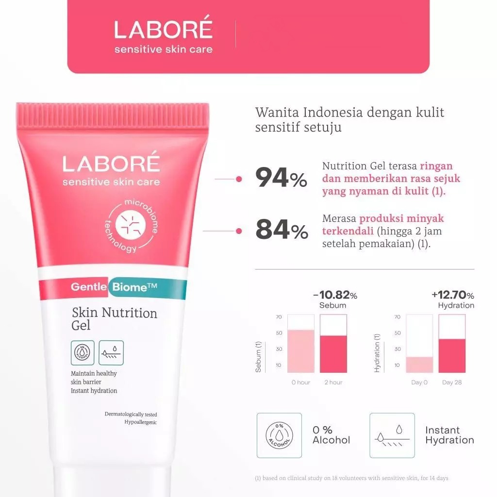 Labore Gentle Biome Skin Nutrition Gel 50ml