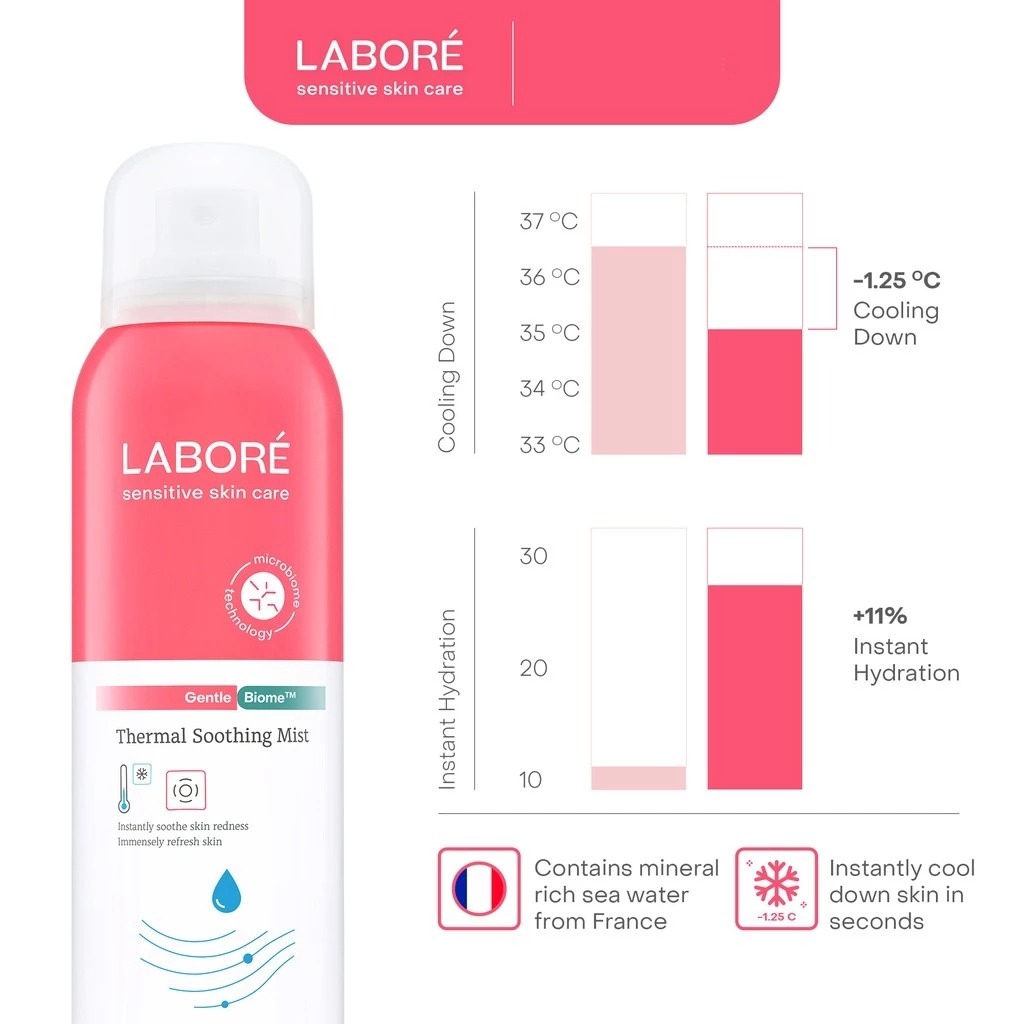 Labore Gentle Biome Thermal Soothing Mist 100ml