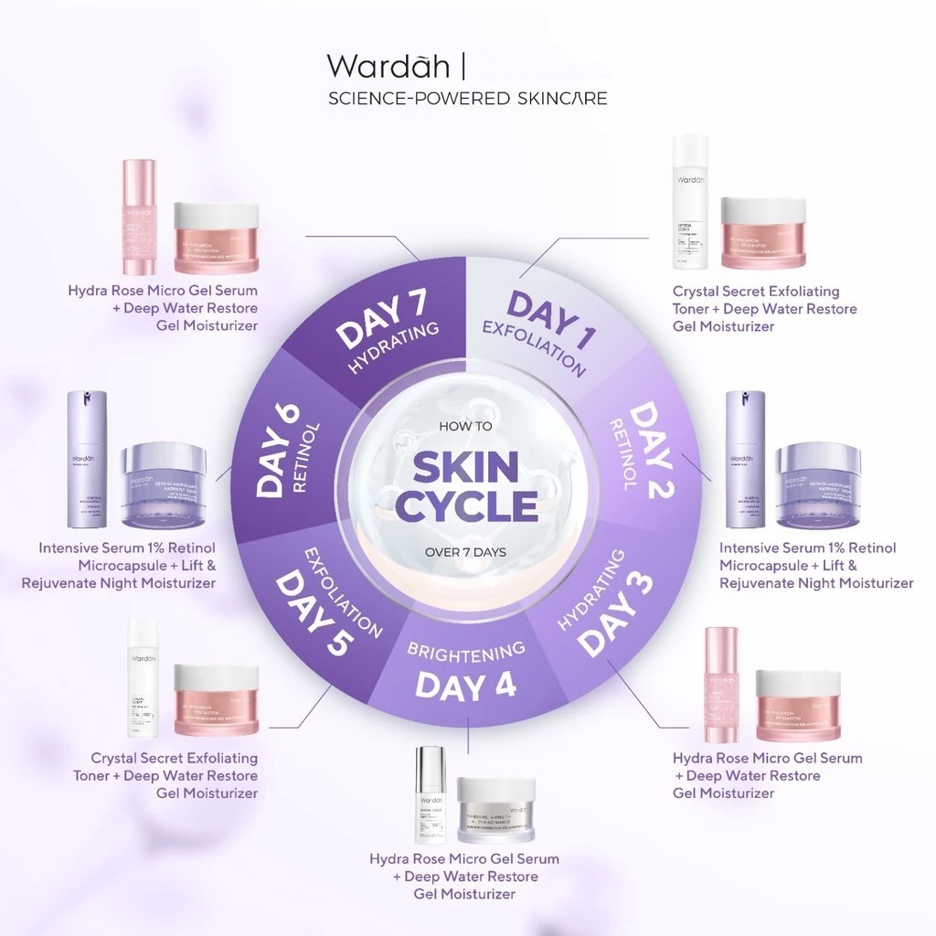 Wardah Renew You 1% Retinol Microcapsule Ceramide Cell Renewal Serum 30ml