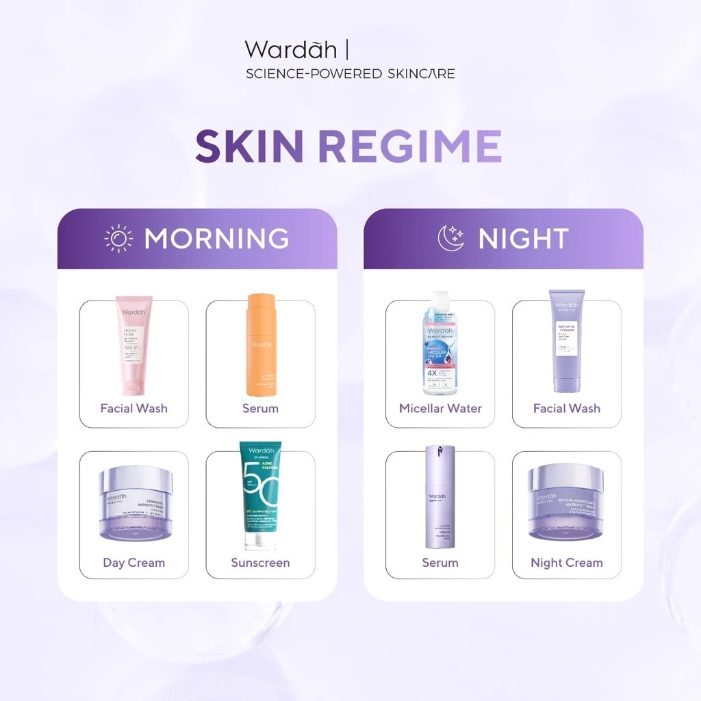 Wardah Renew You 1% Retinol Microcapsule Ceramide Cell Renewal Serum 30ml