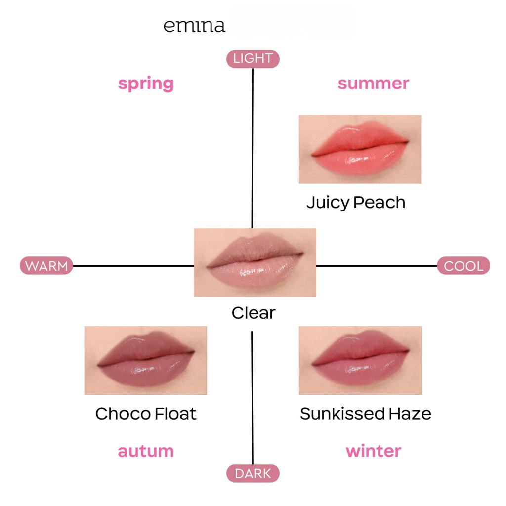 Emina Sunny Glow Lip Serum SPF50 PA++++ 7gr - Clear