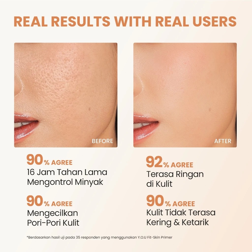 YOU Fit-Skin Mattifying Poreless Gel Primer 20ml