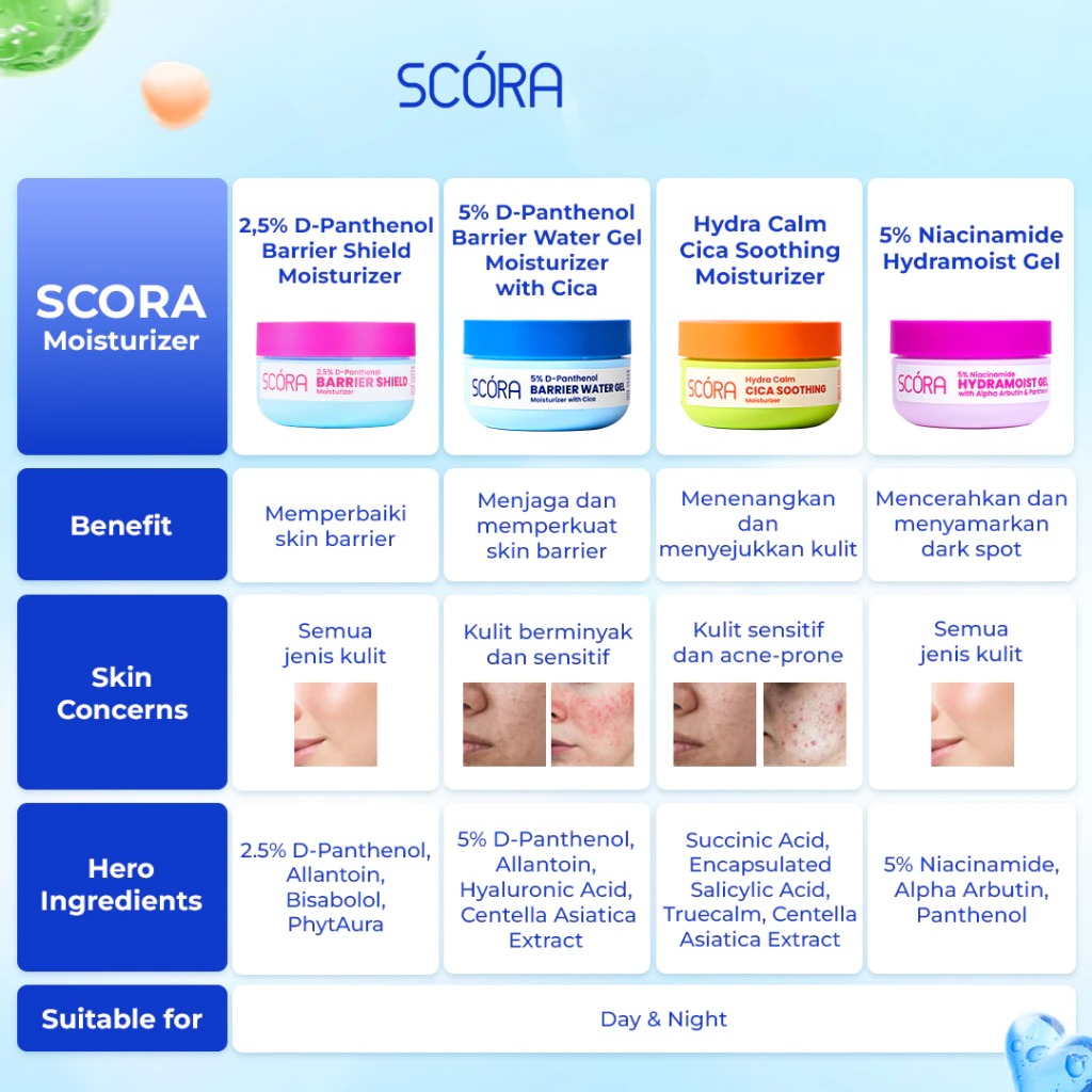 Scora 5% D-Panthenol Barrier Water Gel Moisturizer With Cica 40ml