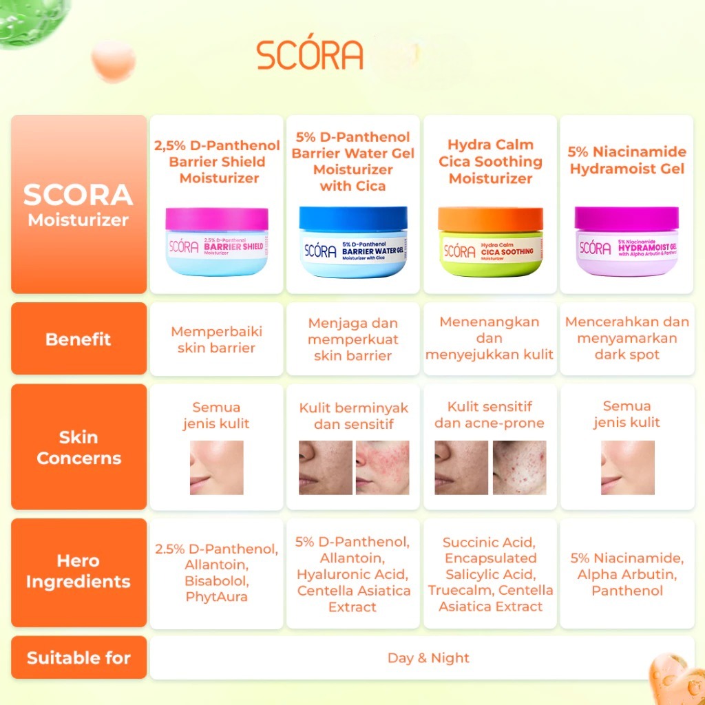 Scora Hydra Calm Cica Soothing Moisturizer 40ml