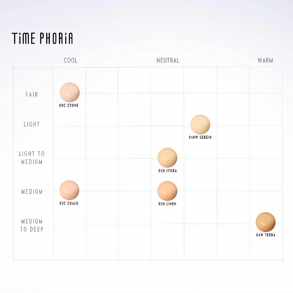 Time Phoria Timeless Valora Fit Perfection Concealer 5ml - 02N Ivora