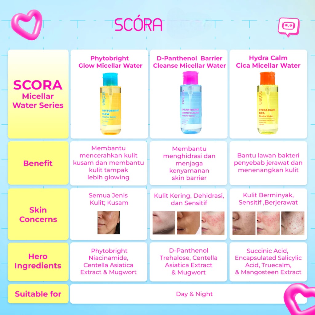Scora Hydra Calm Cica Micellar Water 300ml