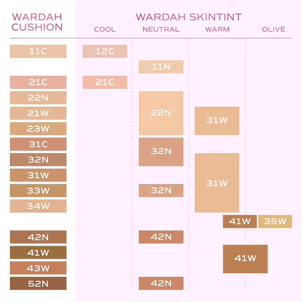Wardah Colorfit Skin Tint Pink Supercharged Serum Tint SPF 40 PA+++ 30ml - 32N Neutral Beige