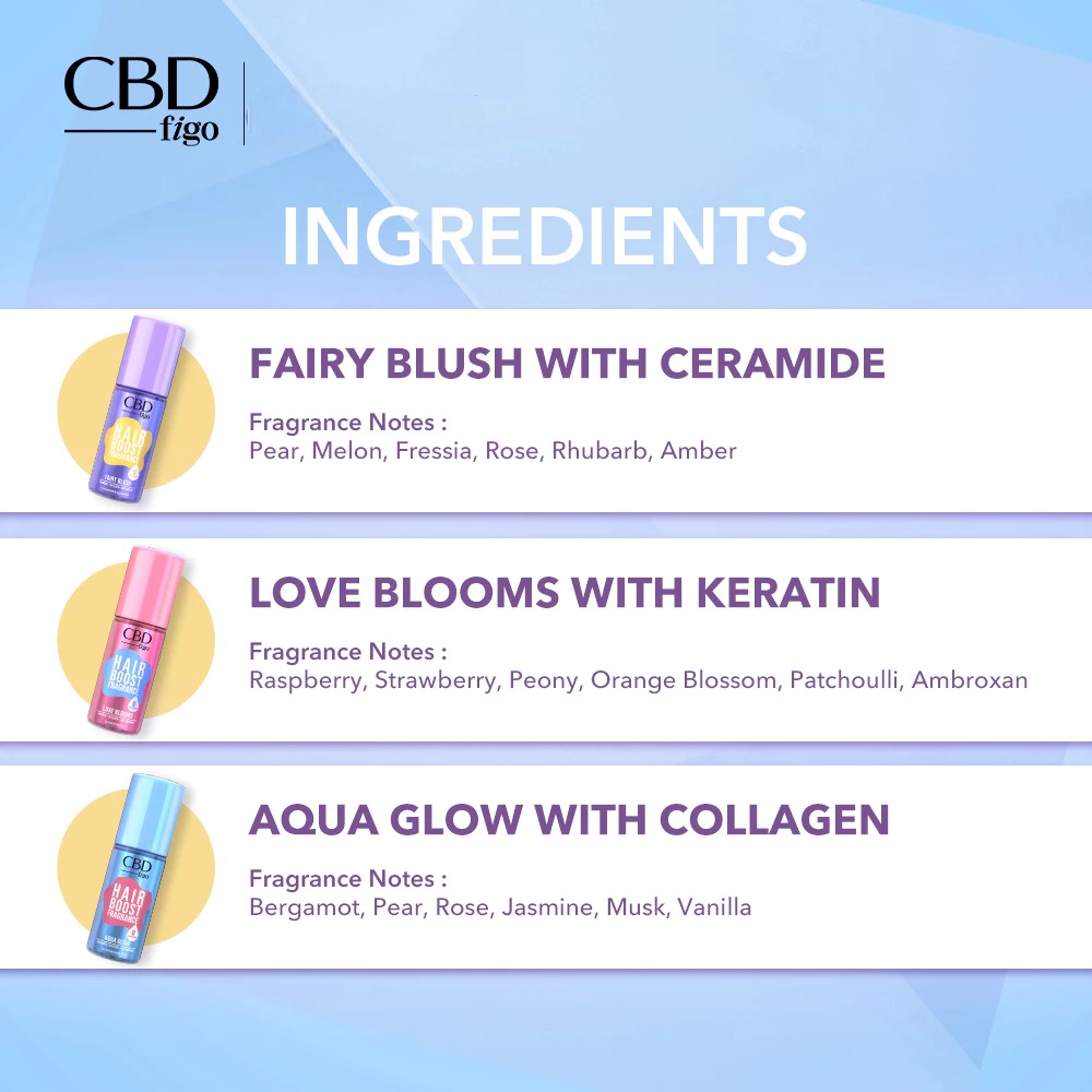 CBD Figo Hair Boost Fragrance 100ml - Aqua Glow (With Collagen)